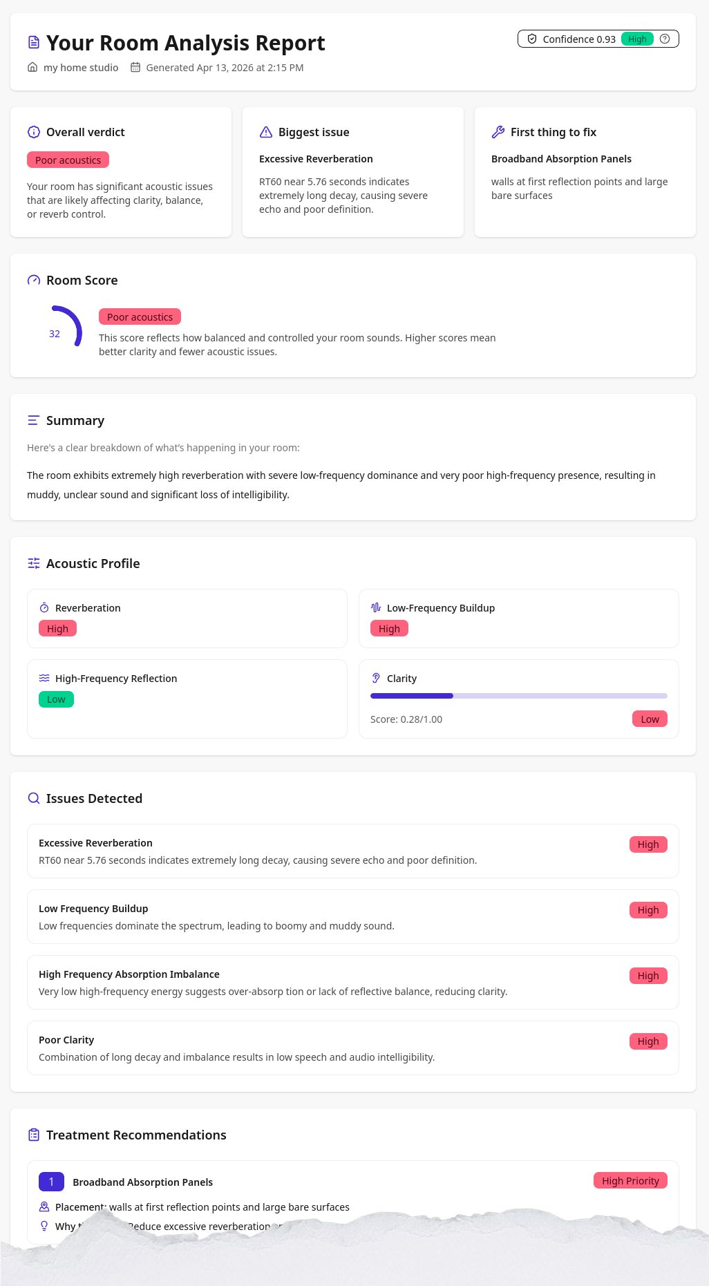 Sample RoomTuned report